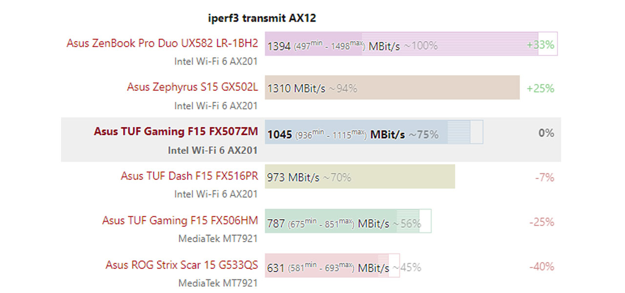 Asus TUF Gaming F15 FX507